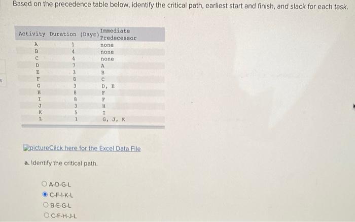 Based on the precedence table below, identify the
