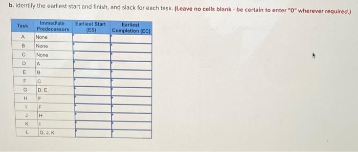 Based on the precedence table below, identify the