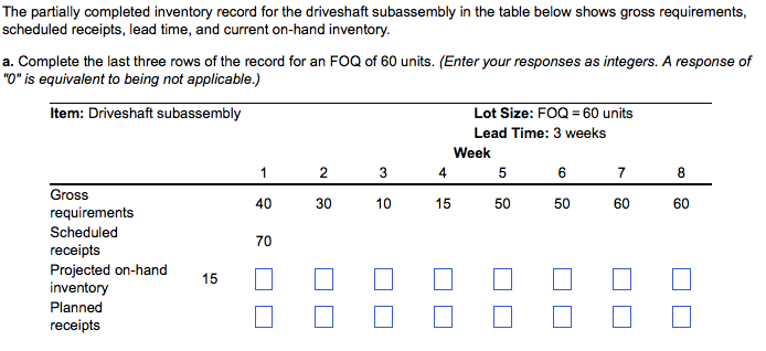 The partially completed inventory record for the