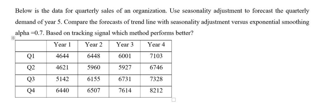 Below is the data for quarterly sales of an