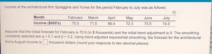 Income at the architectural firm Spraggins and