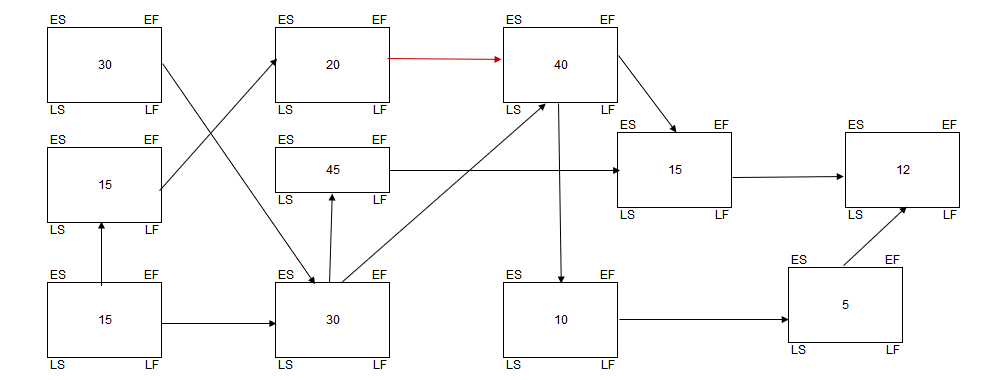 Calculate all paths and edges