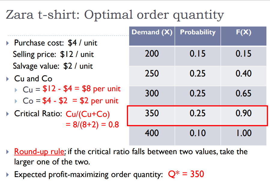 23 of Session 14 Problem I-3. Please make an