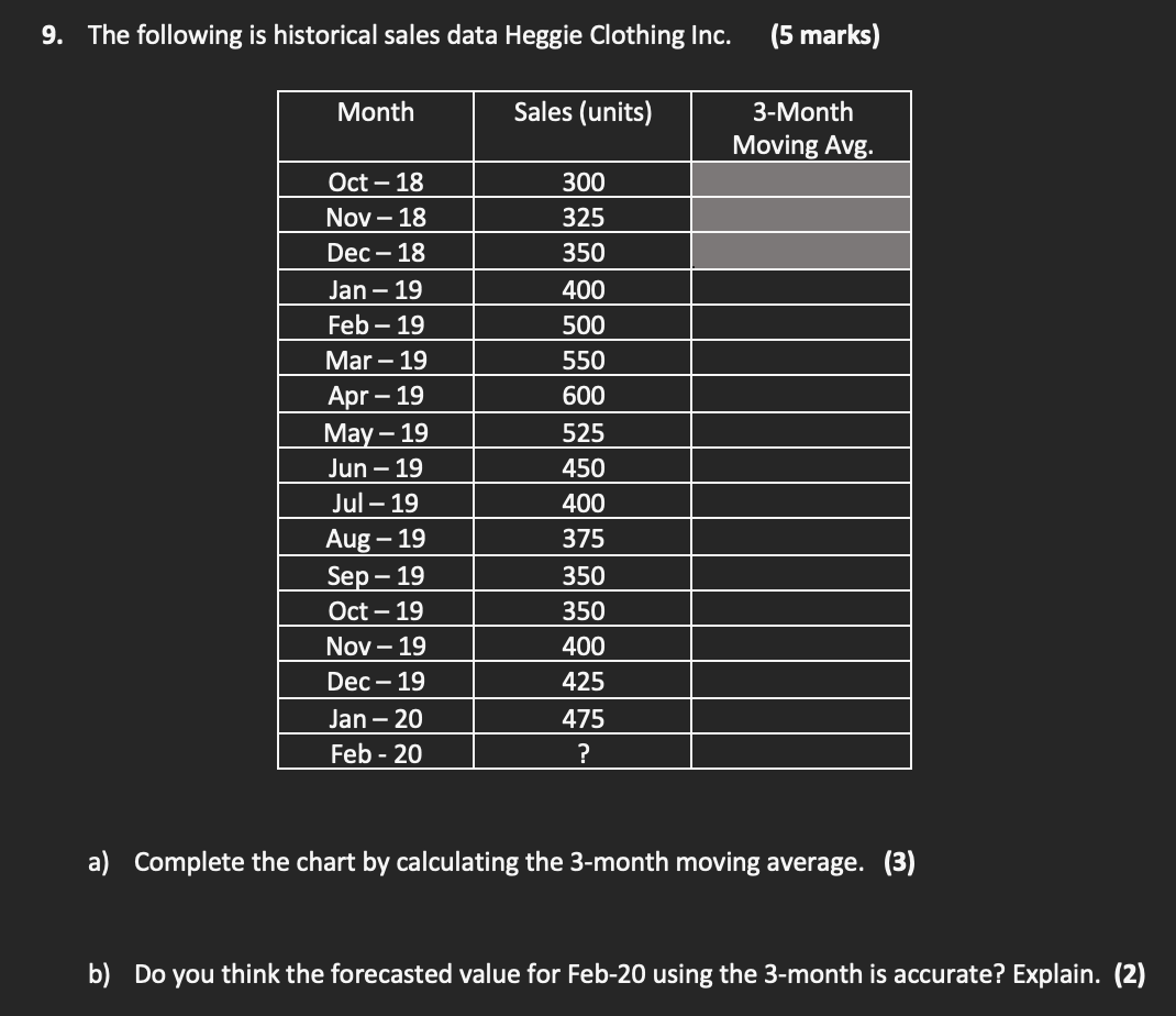 9. The following is historical sales data Heggie