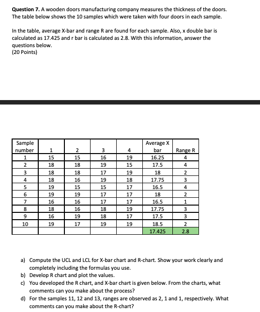 Question 7. A wooden doors manufacturing company