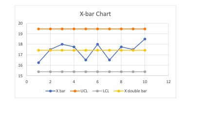 Question 7. A wooden doors manufacturing company