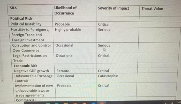 Severity of Impact Threat Value Critical Serious