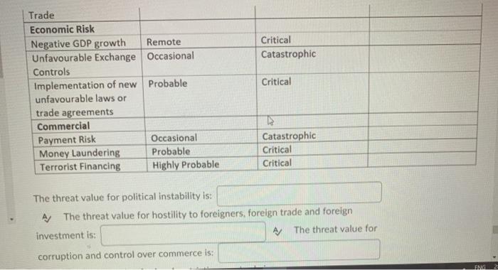 Severity of Impact Threat Value Critical Serious