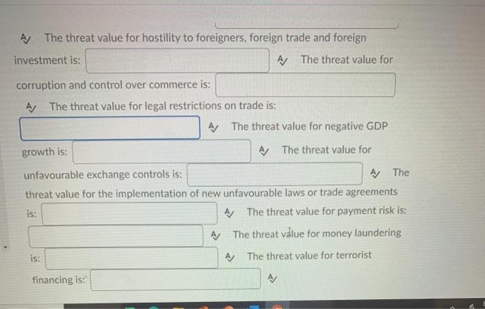 Severity of Impact Threat Value Critical Serious