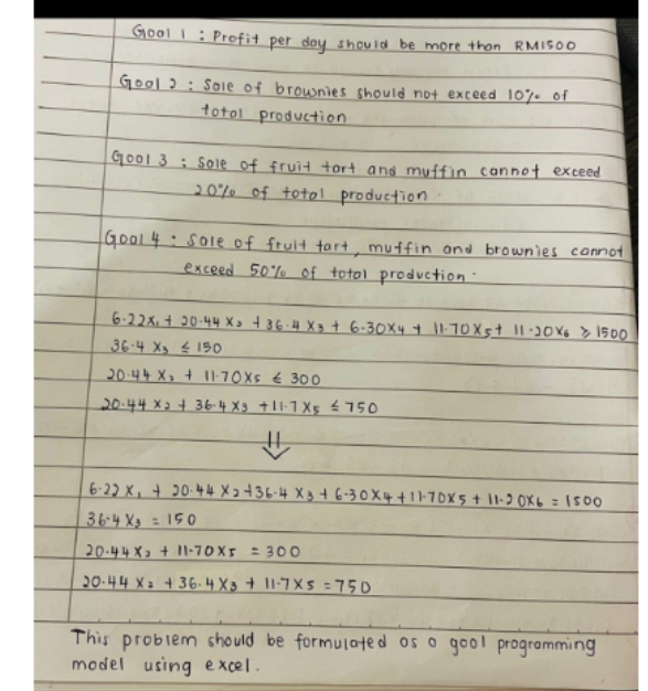 Gool 1: Profit per doy should be more thon RMIS00