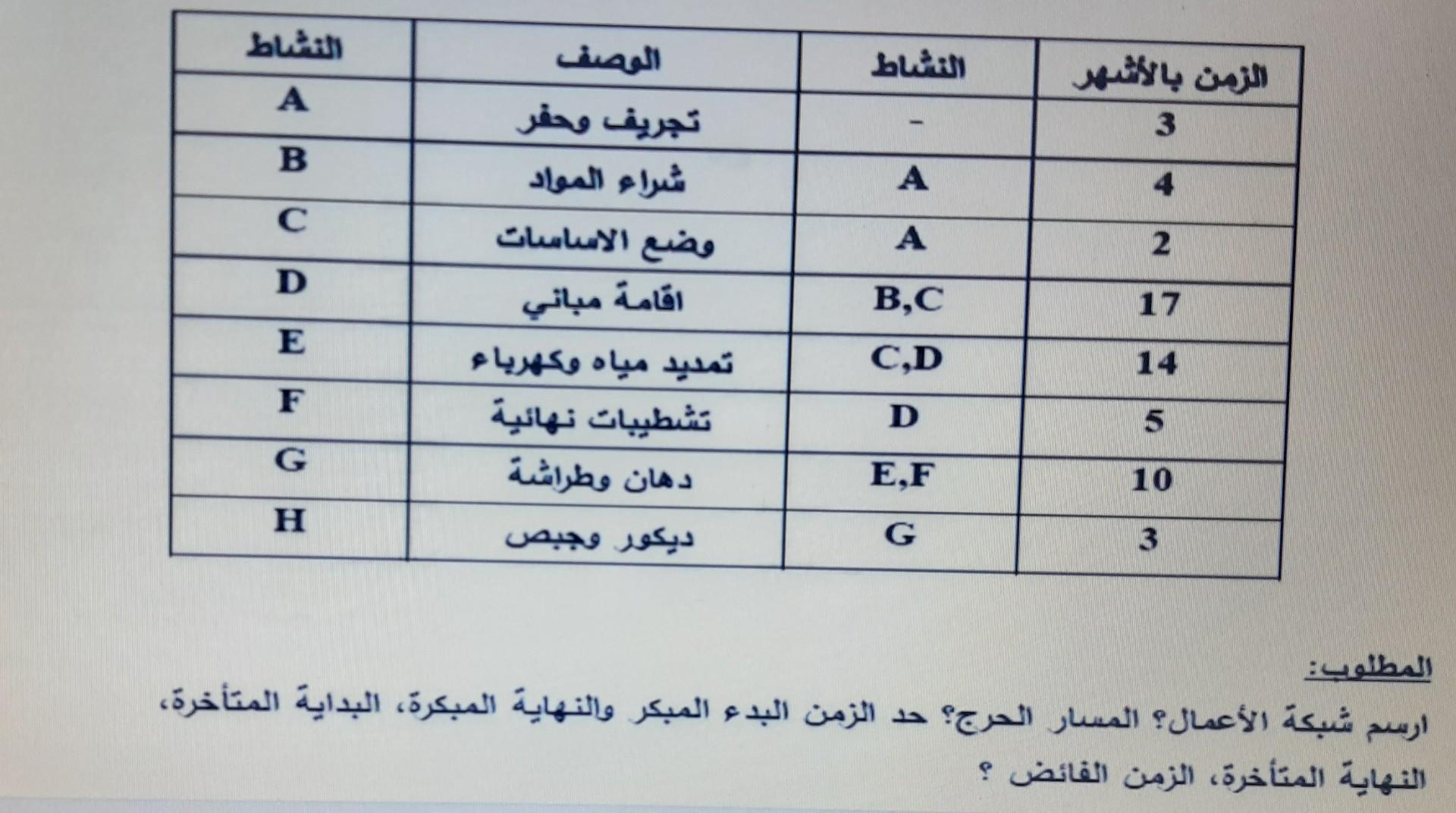 A 3 B 4 A C 2 D 17 B,C E 14 C,D F 5 D G 10 E,F H