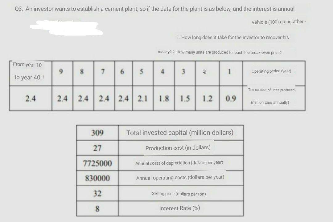 Please solve Quickly 03:- An investor wants to