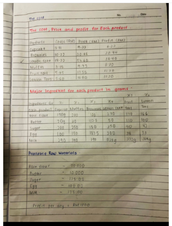 Gool 1: Profit per doy should be more thon RMIS00