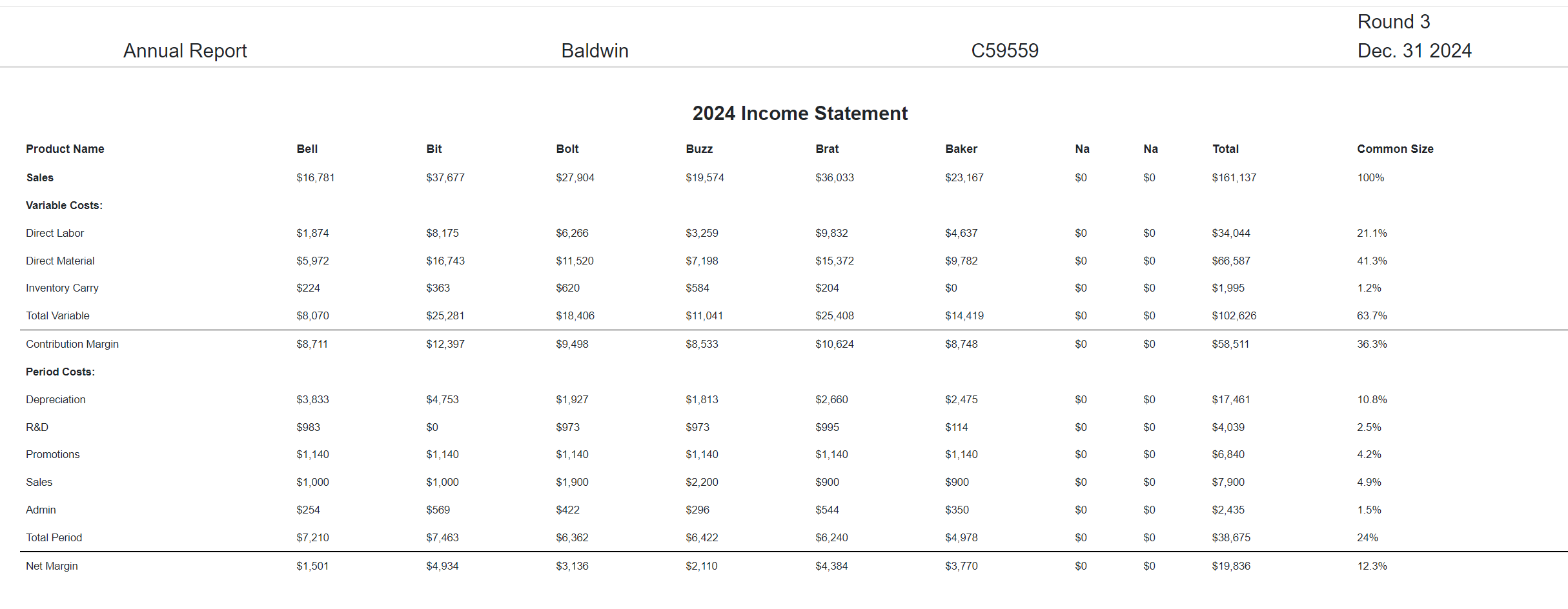 Baldwin has a new design for their product Bit
