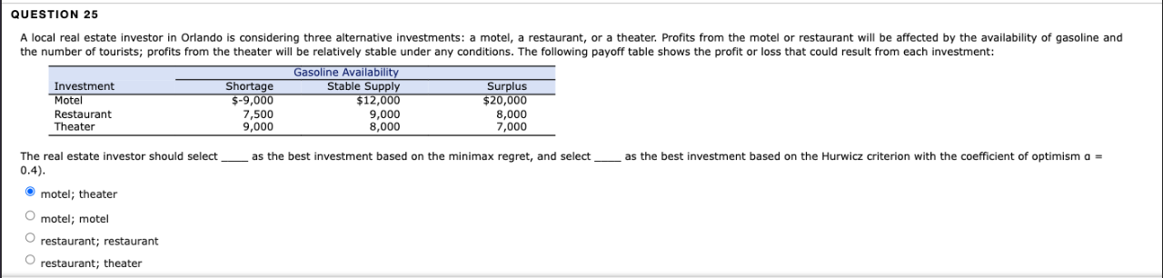 0.4). motel; theater motel; motel restaurant;