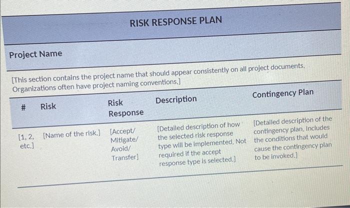 risk response plan for e-waste management IThis