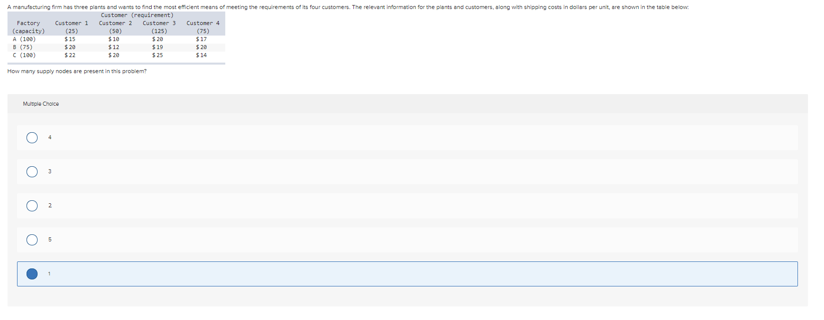 please solve this Optimization model course