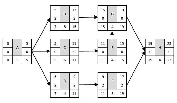 The following data have been collected for a