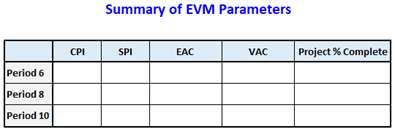 The following data have been collected for a