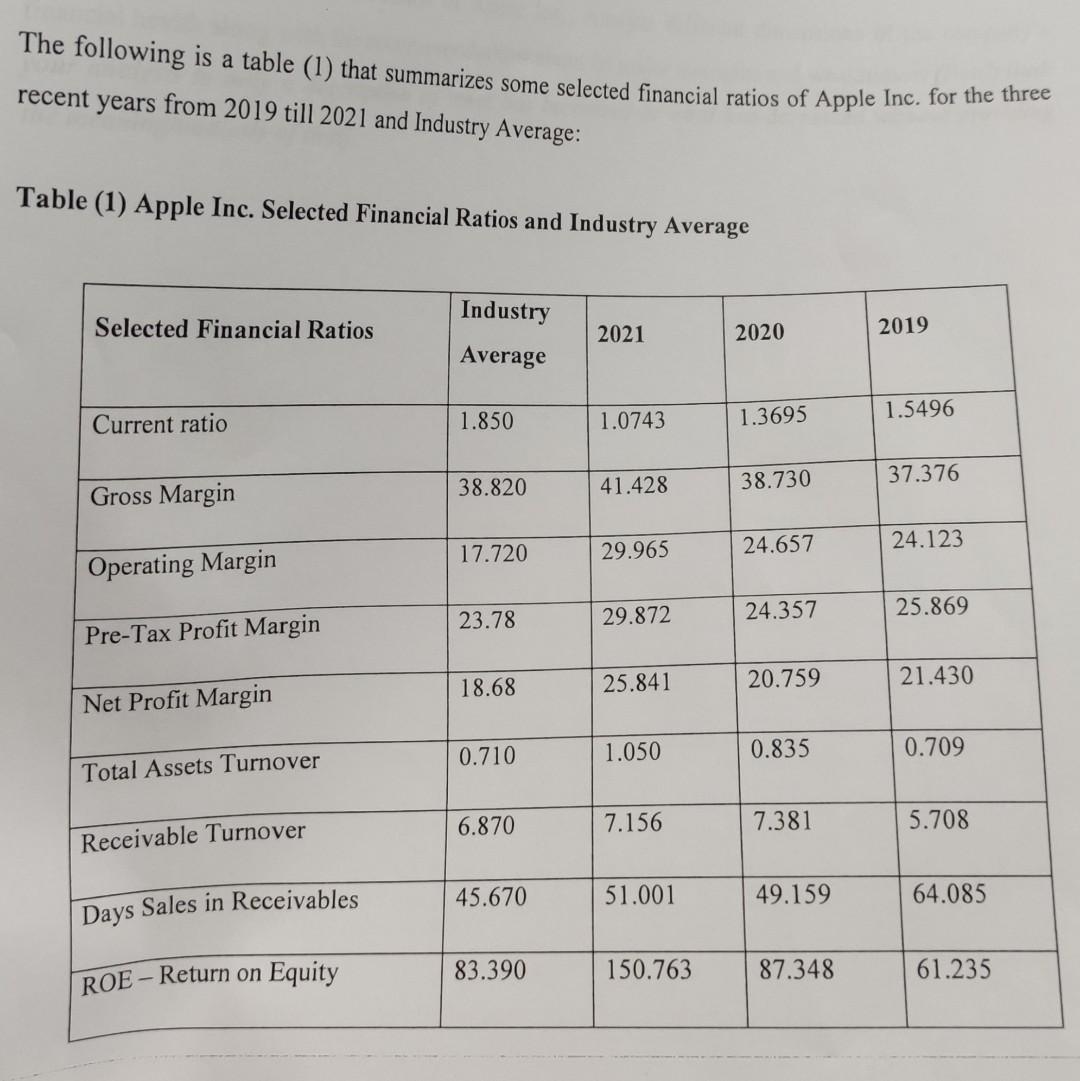 i need a full answer please with steps The