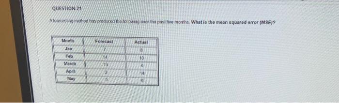 QUESTION 21 A forecasting method has produced the