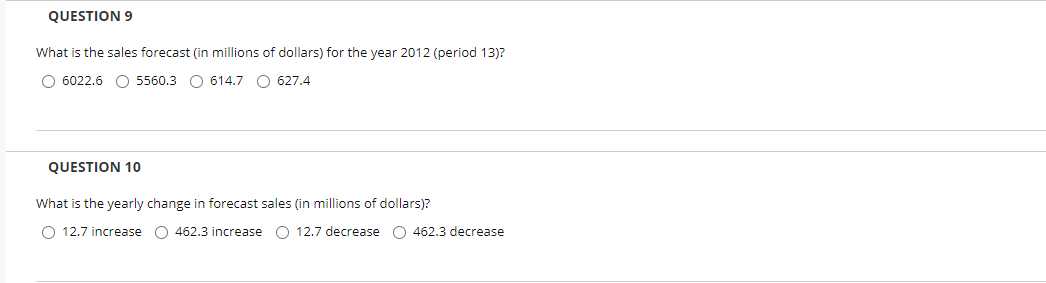 The time series plot has been provided for the