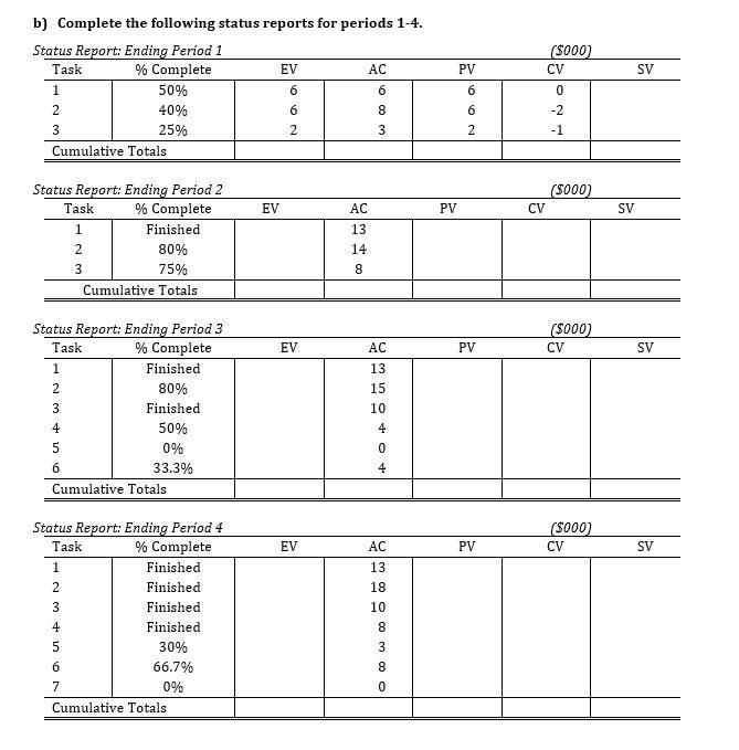 t is PROJECT MANAGEMENT LESSON Topic is -Earned