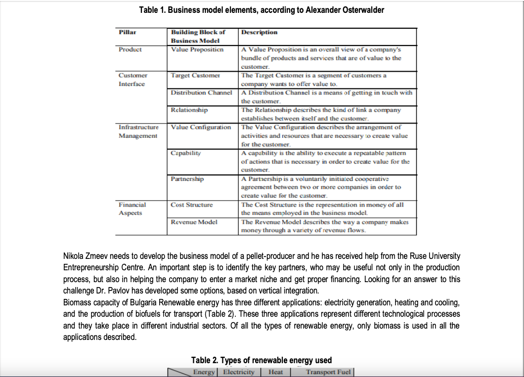 Answer all the questions. Case study: NIK-05 Ltd: