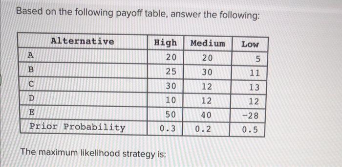 Based on the following payoff table, answer the
