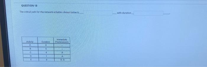 QUESTION 18 The critical path for the network