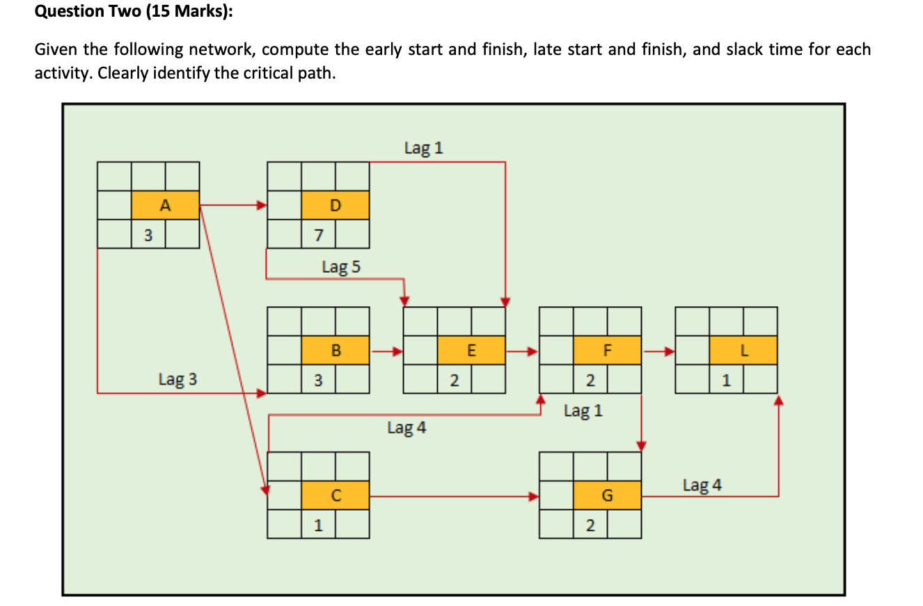 Question Two (15 Marks): Given the following