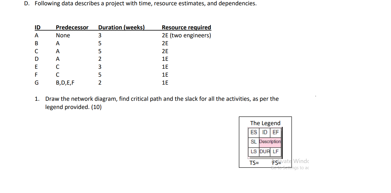 D. Following data describes a project with time,