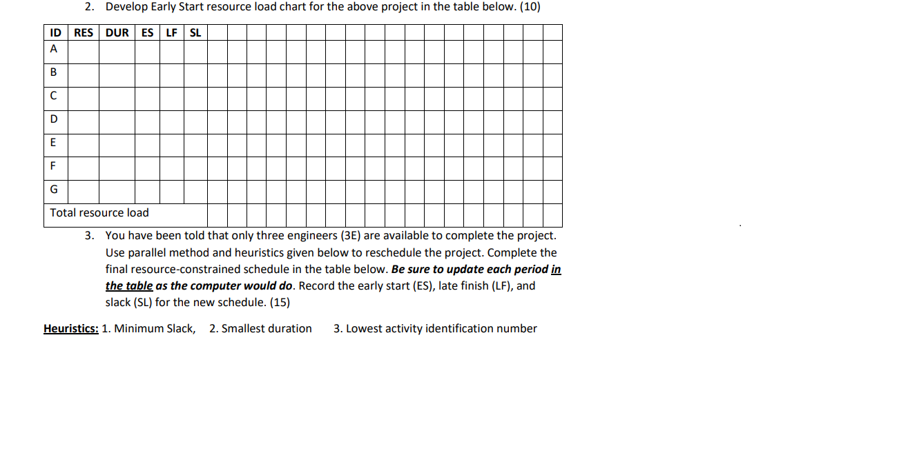 D. Following data describes a project with time,