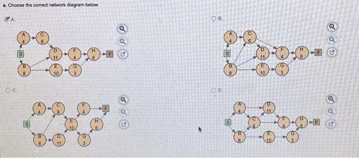 A project for improving a billing process has the