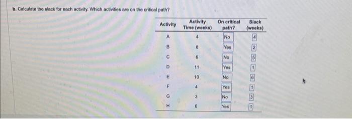 A project for improving a billing process has the
