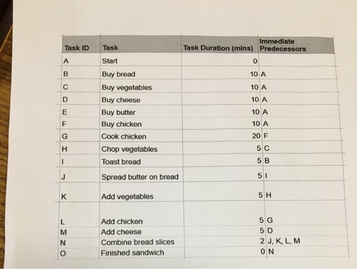 please help as soon as possible. please take this