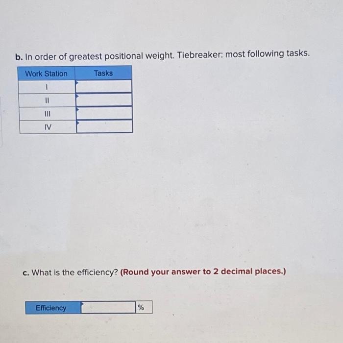 Problem 6-3 (Static) A manager wants to assign