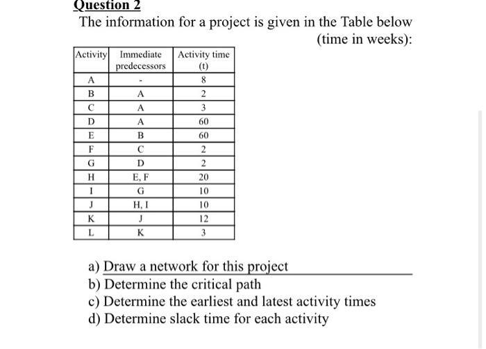 Question 2 The information for a project is given