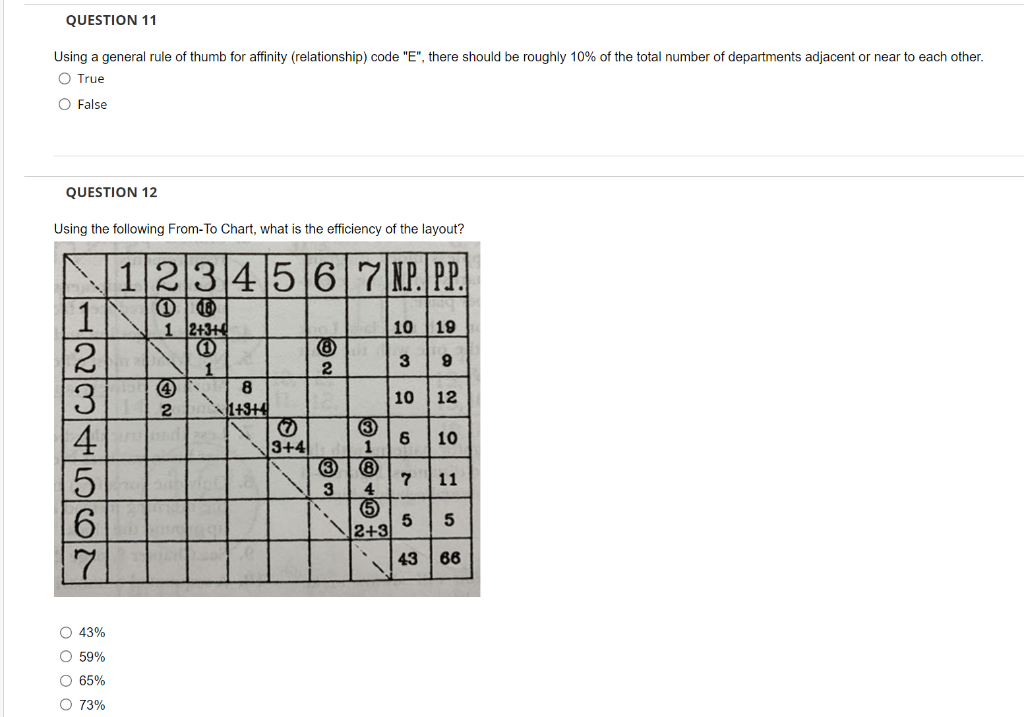 QUESTION 11 Using a general rule of thumb for