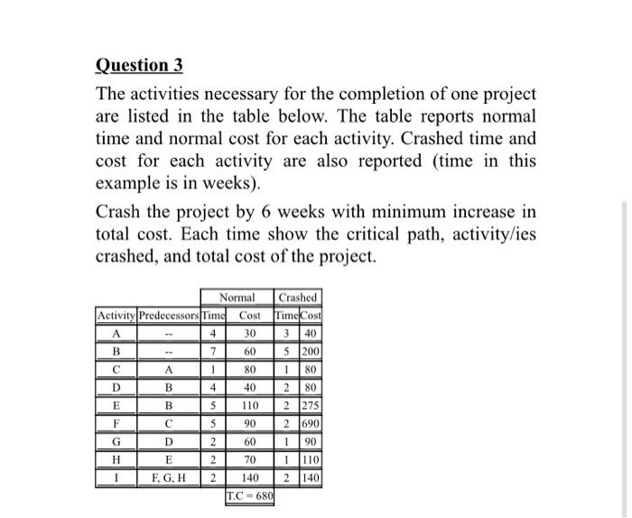 Question 2 The information for a project is given