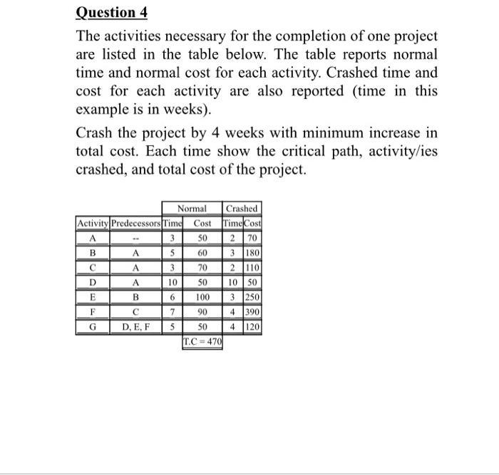 Question 2 The information for a project is given