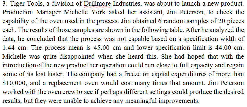 3. Tiger Tools, a division of Drillmore
