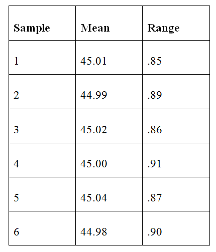 3. Tiger Tools, a division of Drillmore