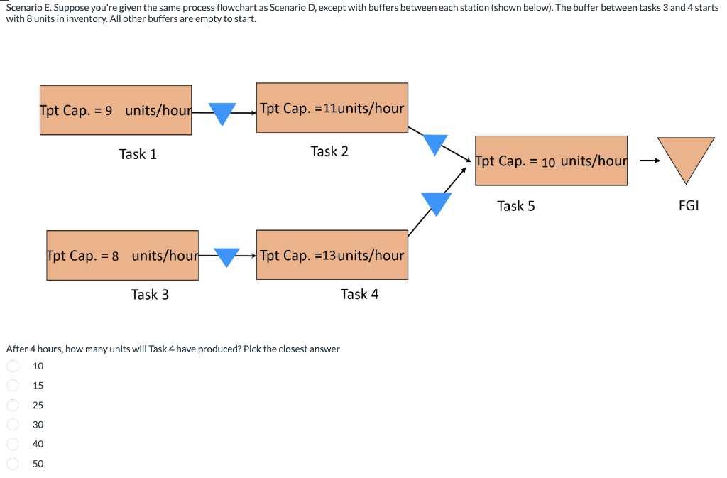Scenario E. Suppose you're given the same process