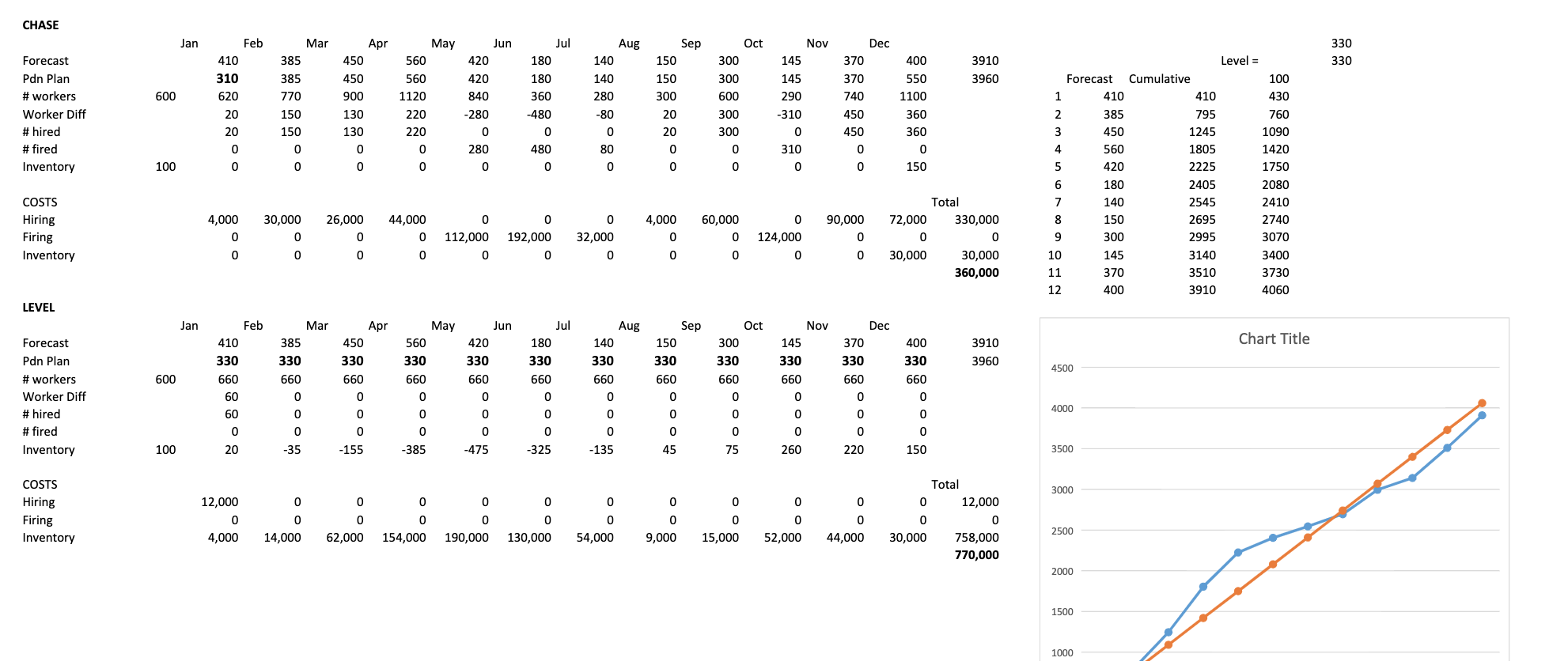 Below is an example of how the template should