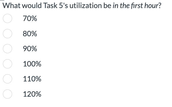 Scenario E. Suppose you're given the same process