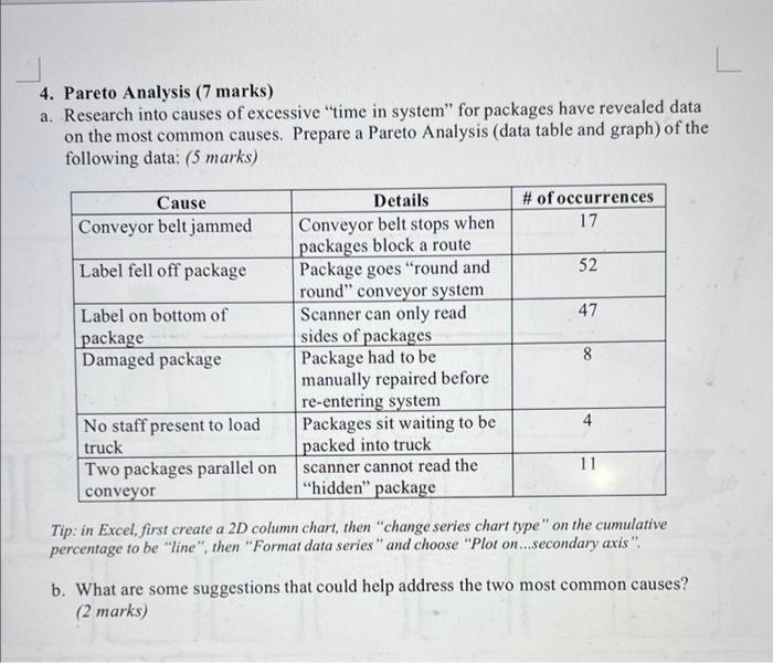 4. Pareto Analysis (7 marks) a. Research into