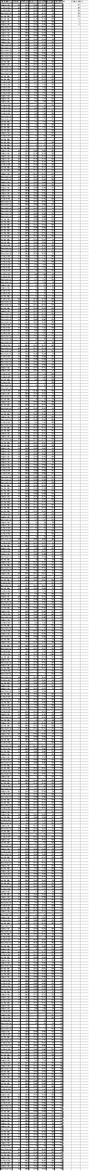 Organizational Sales: For the first part of your