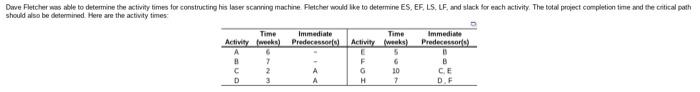 Dave Fletcher was able to determine the activity