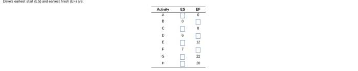 Dave Fletcher was able to determine the activity